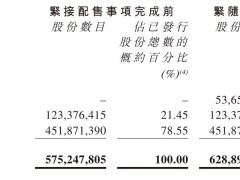 黑芝麻智能再募资12亿港元，业绩预估大幅增长引关注