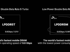 SK海力士LPDDR5M内存：功耗再降8%，能效表现更出色