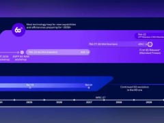 高通領航6G時代：標準化進程啟動，AI與FR3頻段成核心驅動力