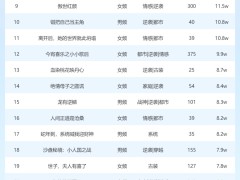 2月26日短劇熱度揭曉，《年年歲歲不相負》登頂星圖達人榜