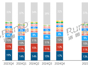 2024中國藍牙音箱市場穩健增長，哈曼卡頓領跑，國產品牌何在前三？