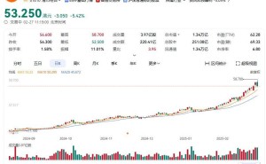 小米股价半年疯涨，雷军问鼎中国新首富？