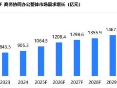 TCL發布會議電視白皮書，領航未來高效協作新生態