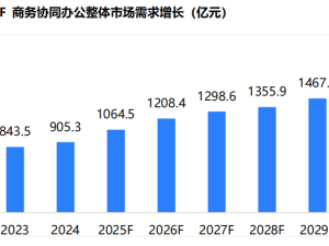 TCL發(fā)布會議電視白皮書，領(lǐng)航未來高效協(xié)作新生態(tài)