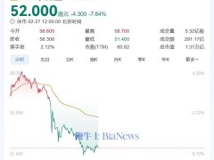 小米股价创新高后跳水，大跌近8%，新首富之位“得而复失”？