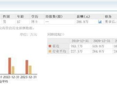 招商证券2024年业绩亮眼，董事长霍达背景揭秘，年薪曾高达763万