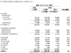 {阿里财报亮眼涨势起，电商AI双战能否赢？）