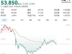 雷軍短暫登頂中國首富？小米汽車成新焦點