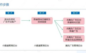 小鹅通携手腾讯广告，店铺后台直通投放数据，私域运营更高效！