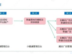 小鹅通携手腾讯广告，店铺后台直通投放数据，私域运营更高效！