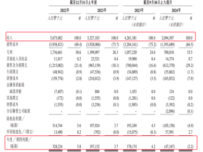 星邦互娱赴港IPO，小游戏巨头年收入53亿，18款新游蓄势待发