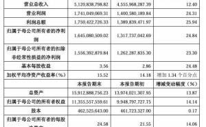 金山办公2024年净利润大增24.84%，智慧办公领域持续领跑