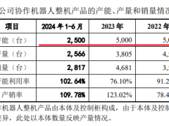 节卡股份IPO之路坎坷：人形机器人热浪下，缘何难敲上市之门？