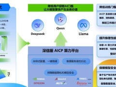 WiN-AI卫信云：重塑医疗应用，共绘智慧医疗新蓝图