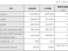 石头科技2024年营收大增近四成，扣非后净利下滑11%，研发投入加大