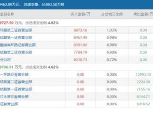 人氣牛股“地天板”背后的游資大戰(zhàn)，哪些席位成龍虎榜常客？