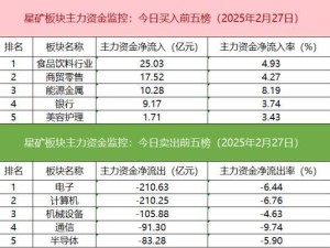 滬深股市動(dòng)態(tài)：跨境ETF成交額飆升，游資散戶杭鋼股份激烈交鋒