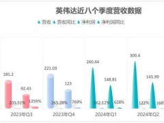 英伟达财报揭秘：黄仁勋如何布局未来，六大看点引发热议