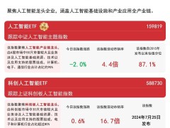 人工智能ETF（159819）两月吸金50亿，规模流动性双冠同类产品！