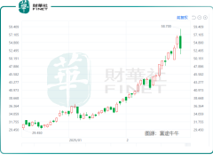 雷军身价暴涨，是否真的已问鼎中国首富？