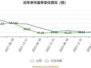 華峰測控2024年凈利大增33%！半導(dǎo)體測試設(shè)備業(yè)務(wù)持續(xù)領(lǐng)跑