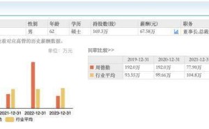 煜邦电力2024业绩大爆发，净利增近两倍，62岁董事长周德勤领航