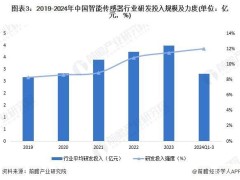 中国智能传感器行业2025技术前瞻：进展显著，但仍面临多项技术挑战