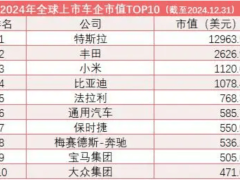 雷军点赞保时捷格局，小米SU7 Ultra热销，市值远超保时捷引关注