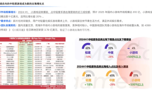 凡泰极客杨涛：小游戏出海如何“轻装上阵”，探索新路径？