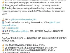 DeepSeek開(kāi)源高性能文件系統(tǒng)3FS，數(shù)據(jù)訪問(wèn)性能再創(chuàng)新高