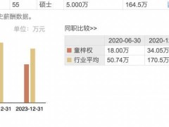 诺泰生物2024年净利大增146%，新加坡籍董事长童梓权年薪超百万