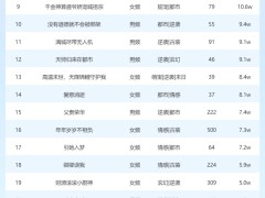 2月27日短劇星圖熱度揭曉：《法理證我無罪，愛意判我死刑》登頂