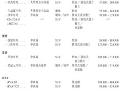 奇瑞汽车港股上市在即：2024年前9月营收利润双增长