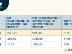 海尔豪掷130亿入主汽车之家，能否复制小米造车奇迹？