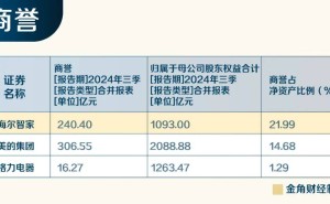 海尔豪掷130亿入股汽车之家，能否复制小米造车之路？