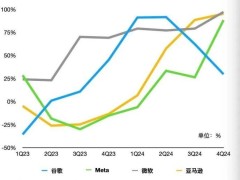 英伟达AI浪潮下，黄仁勋如何平衡增长与预期？