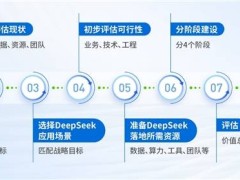 DeepSeek引领AI建设新风尚，深信服详解落地规划全攻略