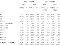 海伟电子赴港上市，9个月营收近2.8亿，比亚迪阳光电源等入股