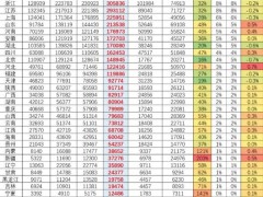 2025年1月全國公共充電樁突破376萬，粵蘇浙三省占比超三分之一