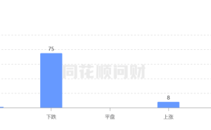 雷军宣布小米SU7 Ultra热销，小米概念股为何高开低走？