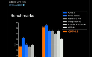 马斯克点赞Grok 3：数学科学能力超GPT4.5，进步神速？