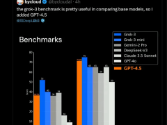 马斯克点赞Grok 3：数学科学能力超GPT4.5，进步神速？