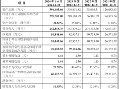 Insta360影石年收36亿冲刺科创板，募资4.6亿却遭GoPro知识产权起诉