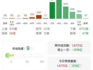 沪指月线收红却日跌近两成，创业板指重挫近四成，市场何去何从？