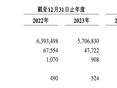 小游戏巨头星邦互娱赴港IPO，核心游戏衰退，未来之路何在？