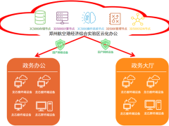 龍芯中科政務云項目鄭州成功落地，國產技術路線獨領風騷！