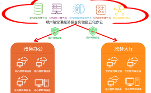 龙芯中科政务云项目郑州成功落地，国产技术路线独领风骚！