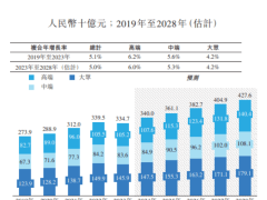 八马茶业IPO之路：三千加盟商支撑业绩，广告宣传费高达六亿能否换来成功？