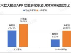 大模型APP风靡，软件兼容性成痛点，Testin云测如何破局？