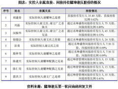 耀坤液压IPO之路：家族企业内控管理难题何解？